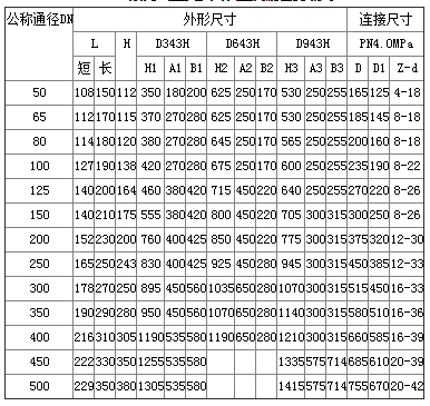 D973H電動(dòng)對夾式多層次硬密封蝶閥